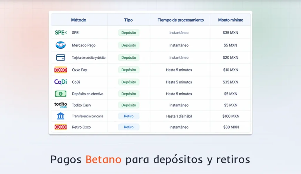 Pagos Betano para depósitos y retiros